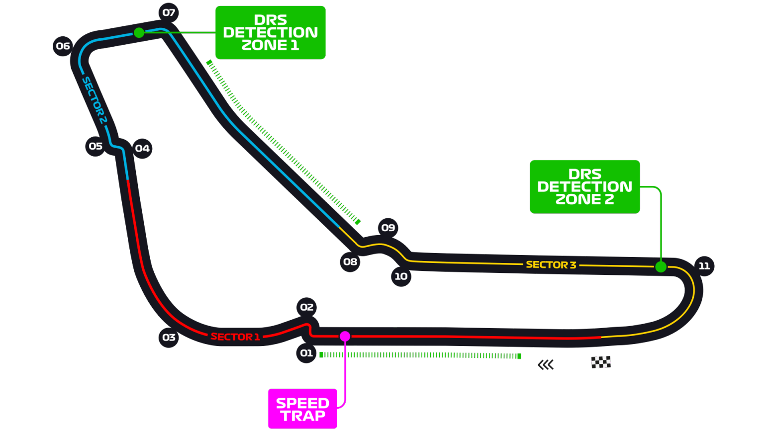 Autodromo Nazionale Monza