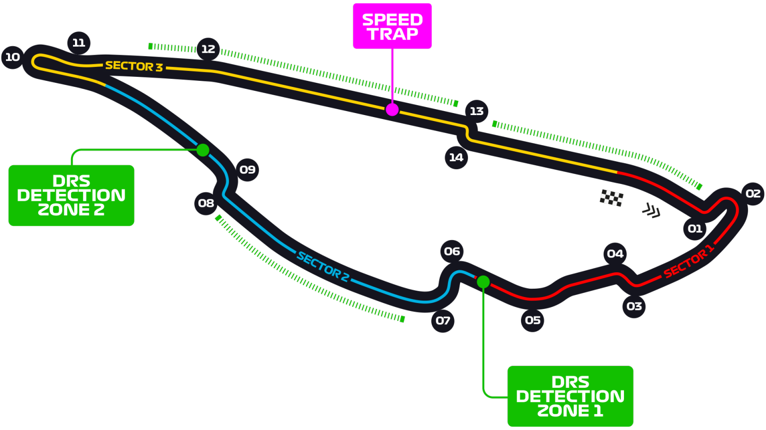 Circuit Gilles-Villeneuve