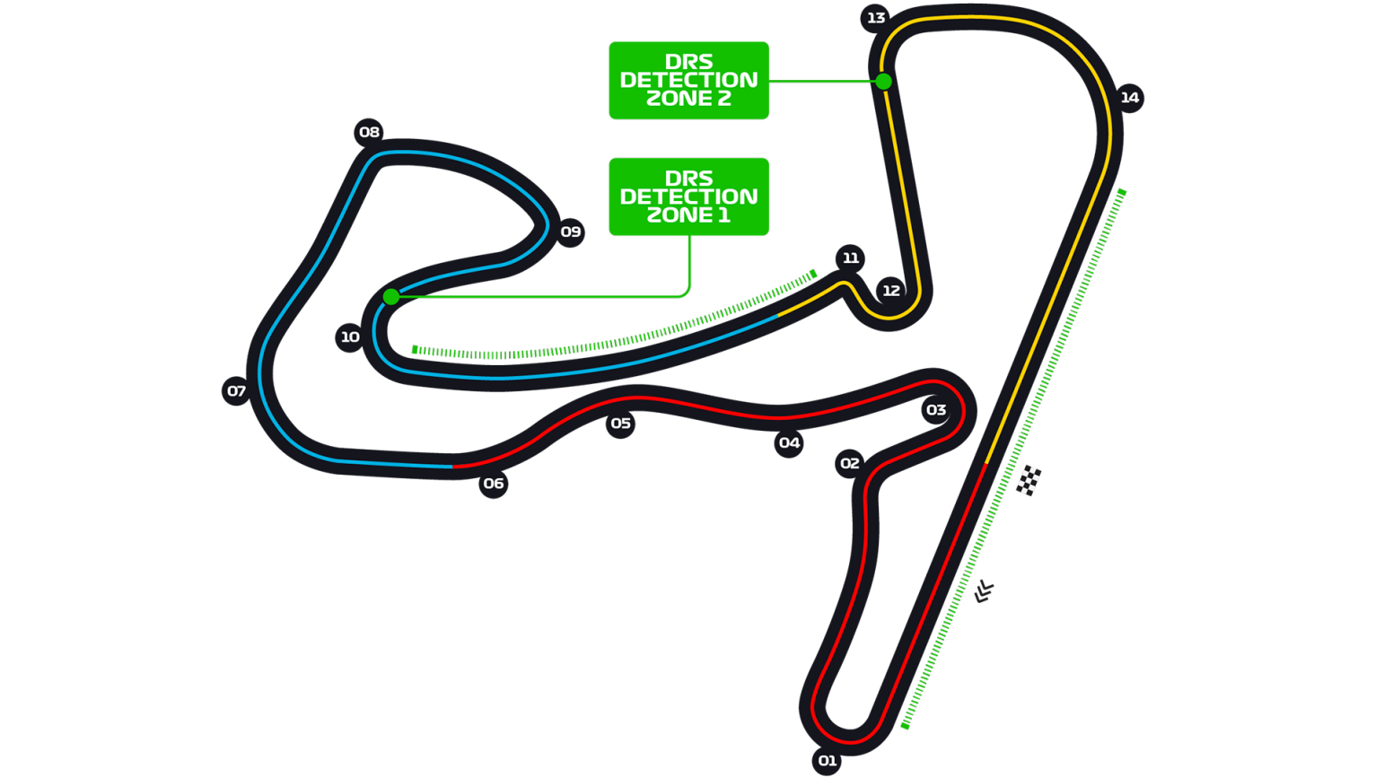 Circuit Zandvoort