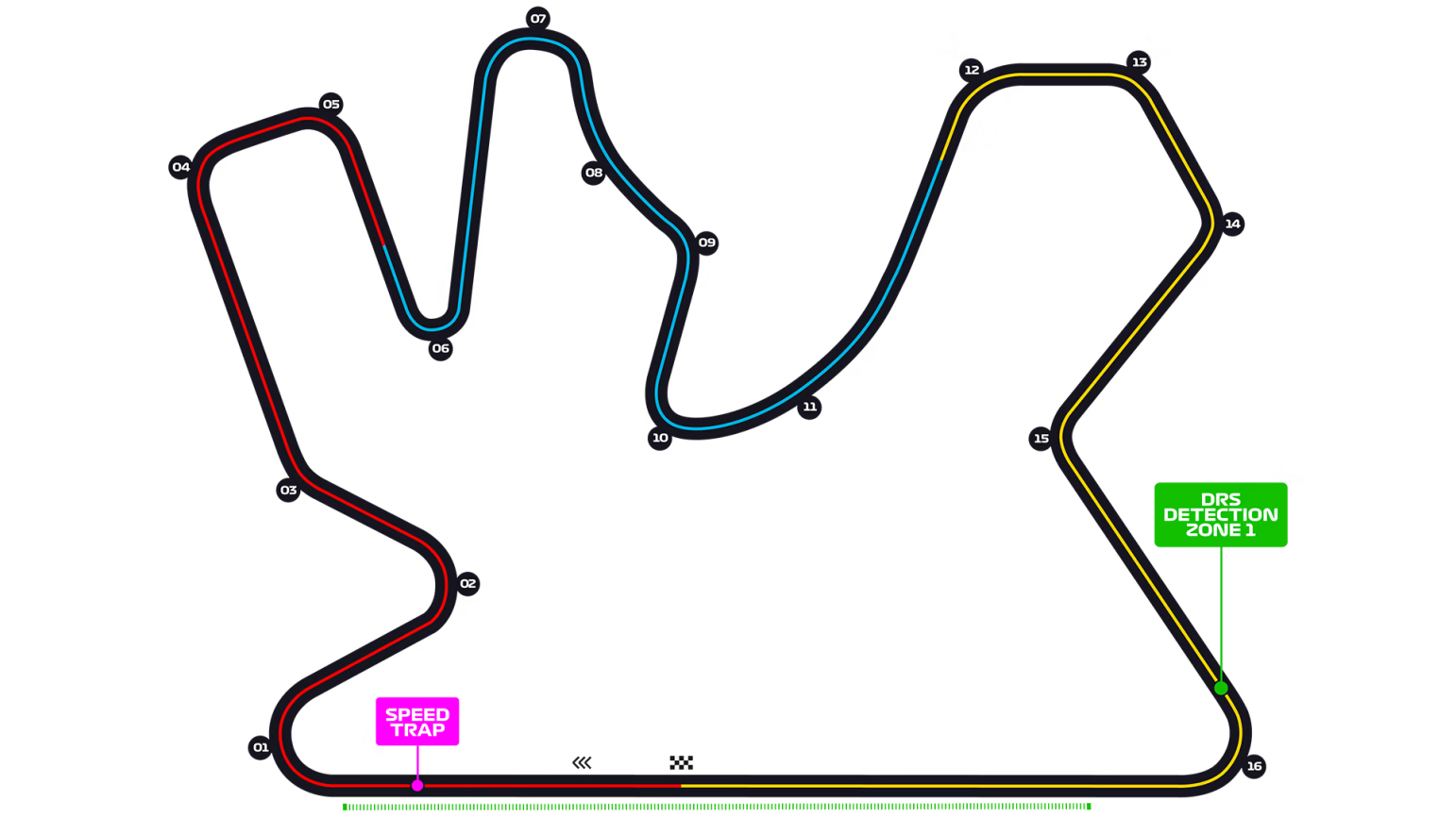 Losail International Circuit