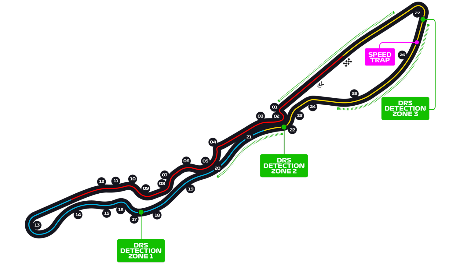 Jeddah Corniche Circuit