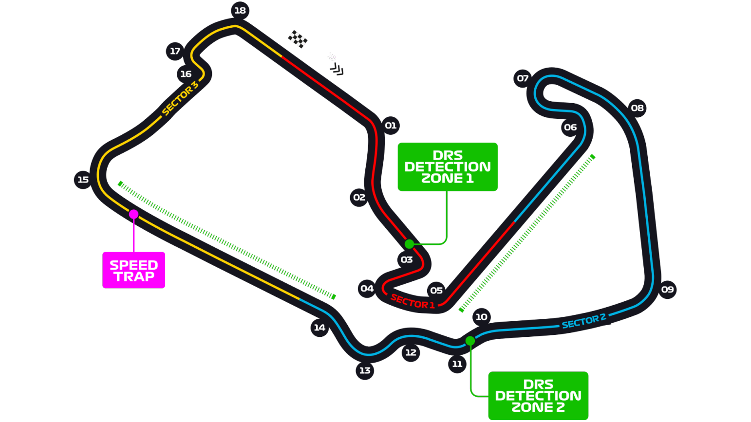Silverstone Circuit