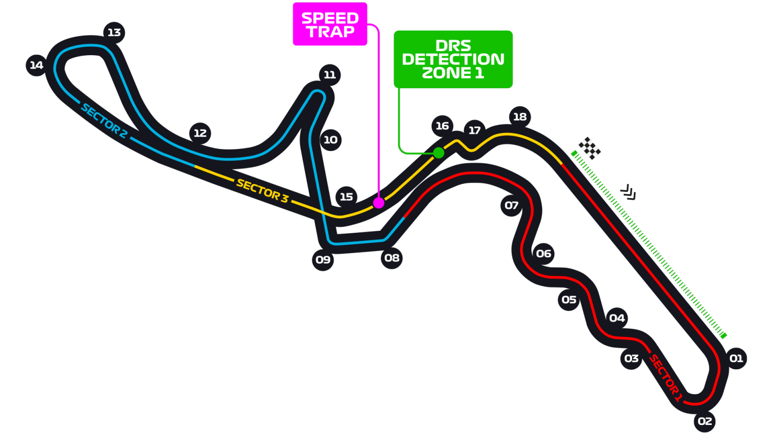 Suzuka International Racing Course