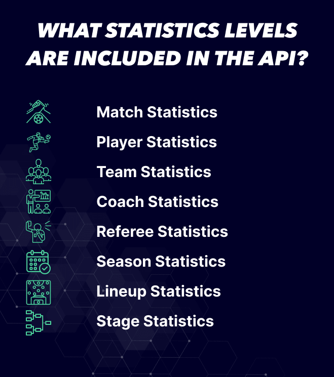 Season Statistics