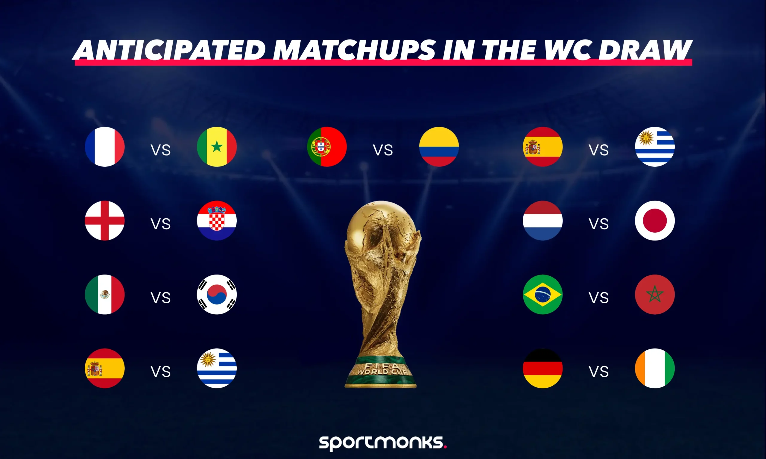 Anticipated matchups in the WC draw