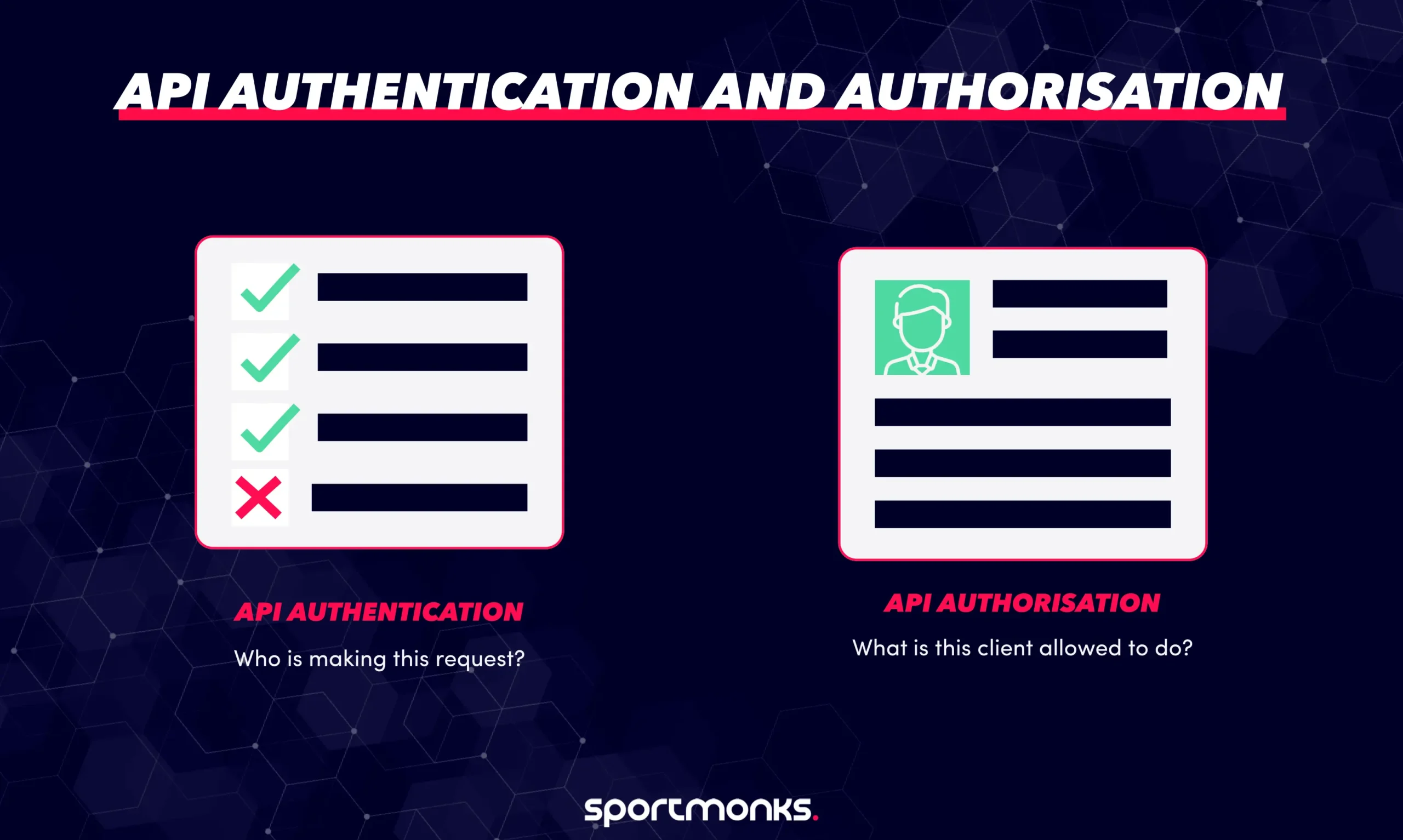 API Authentication and Authorisation