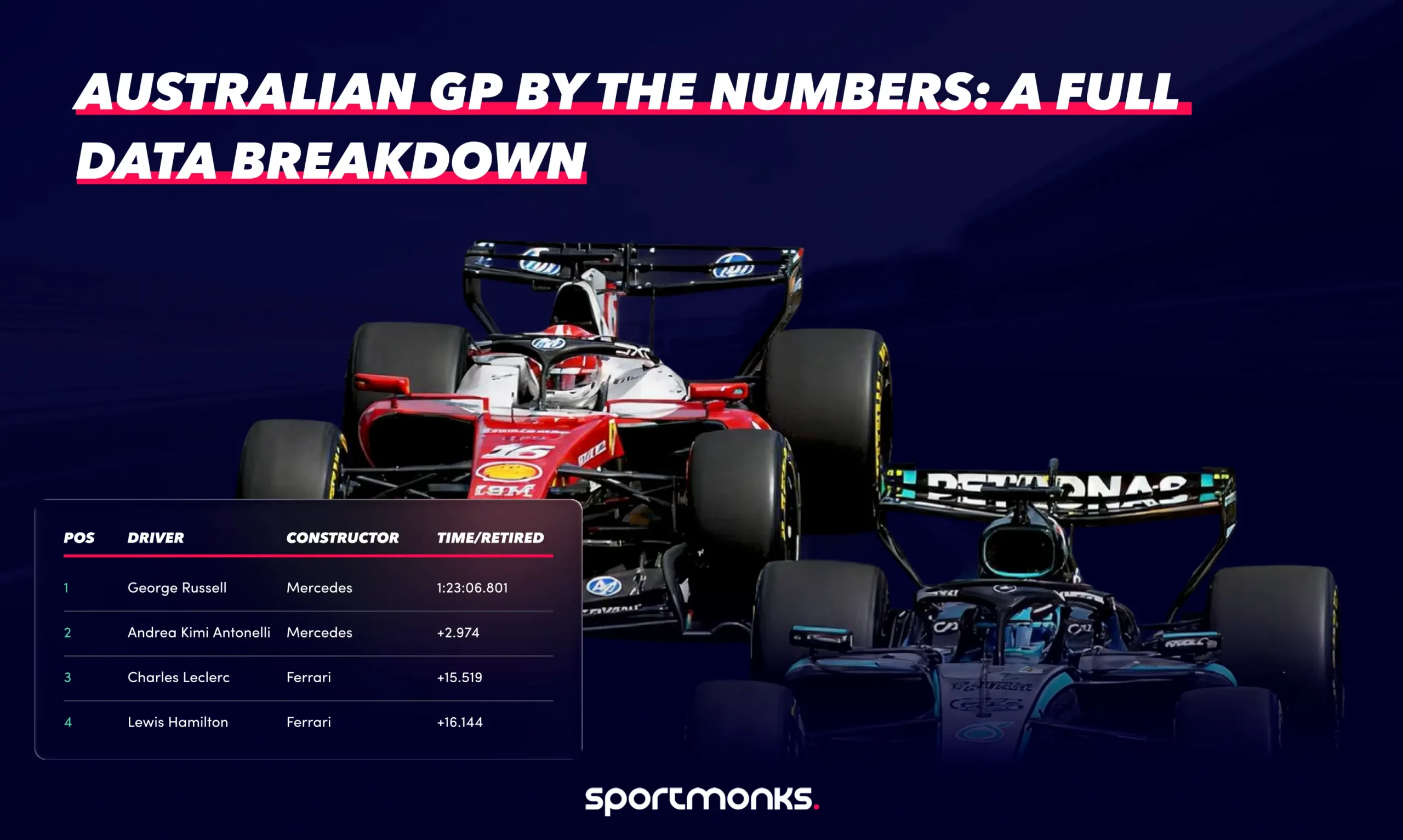 Australian GP by the Numbers: A Full Data Breakdown