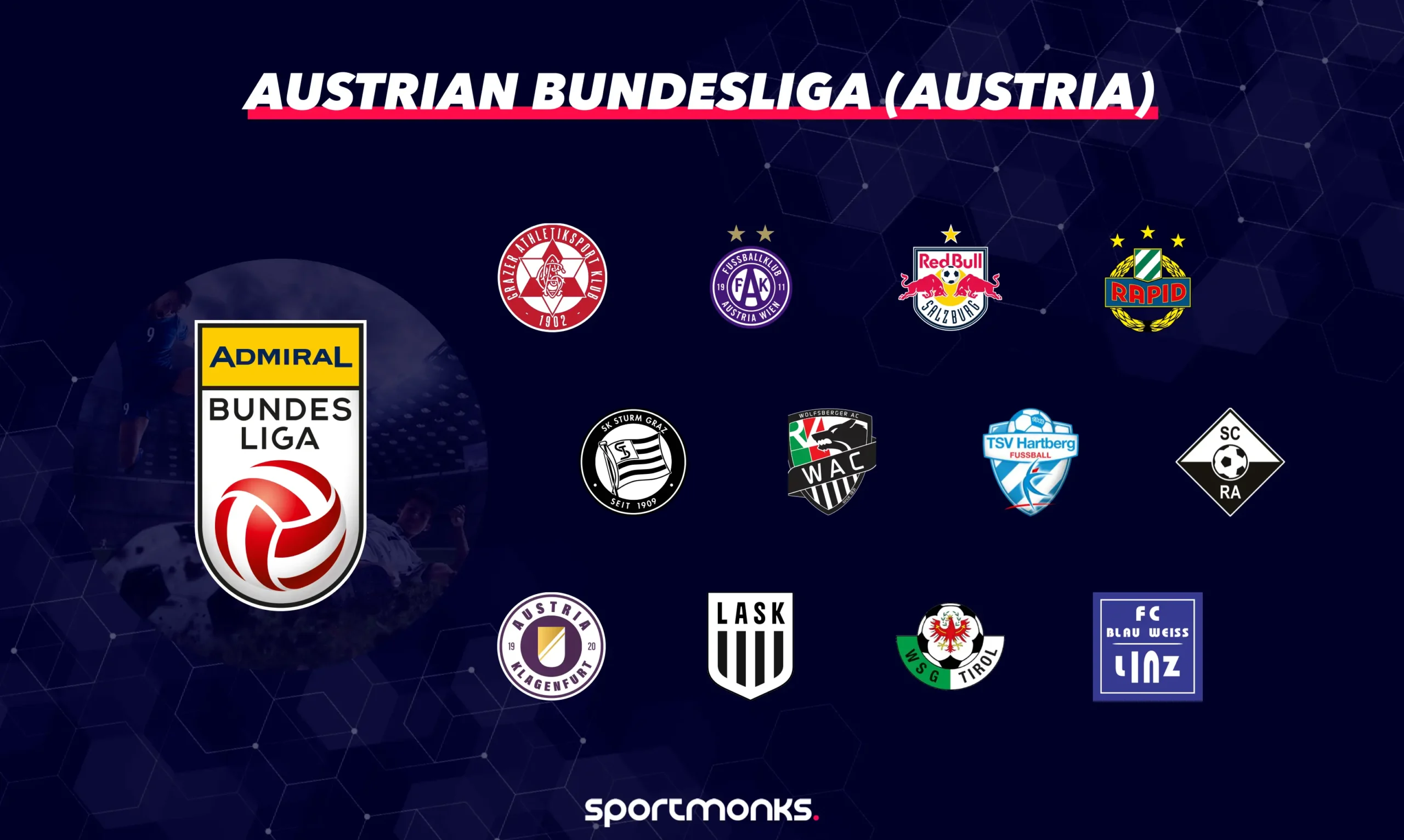 Austrian Bundesliga (Austria)