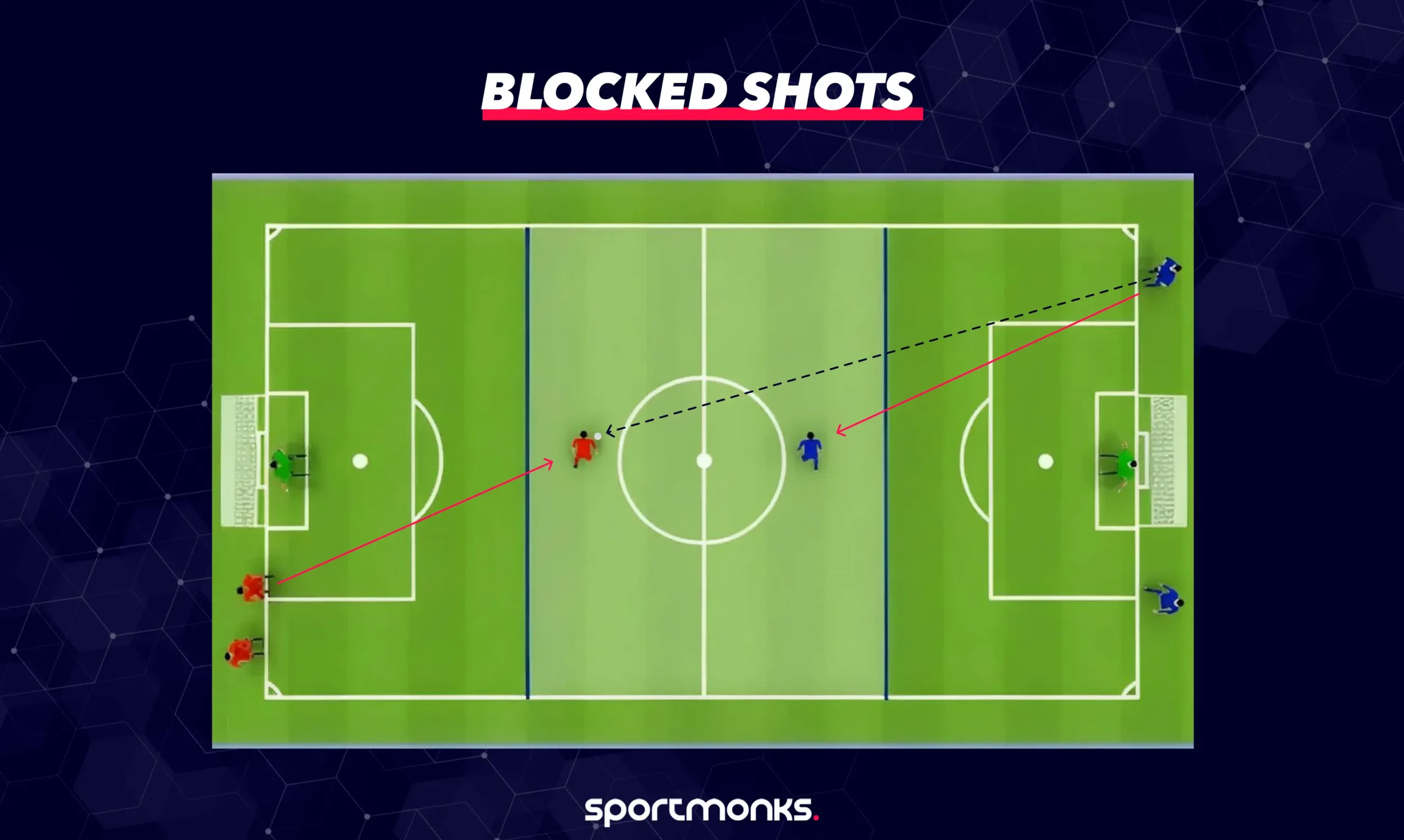 Blocked Shots
