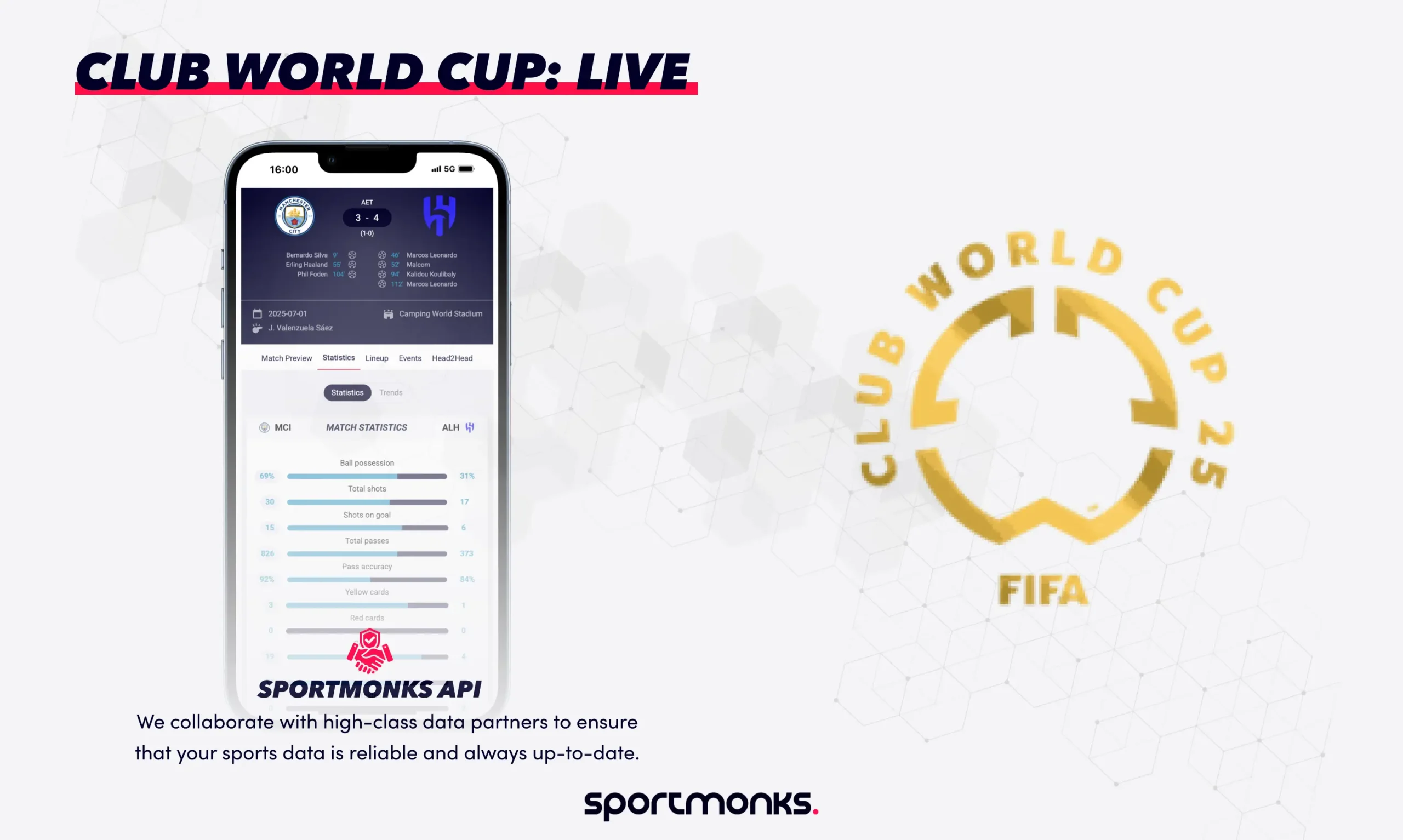 Notable results at the 2025 Club World Cup