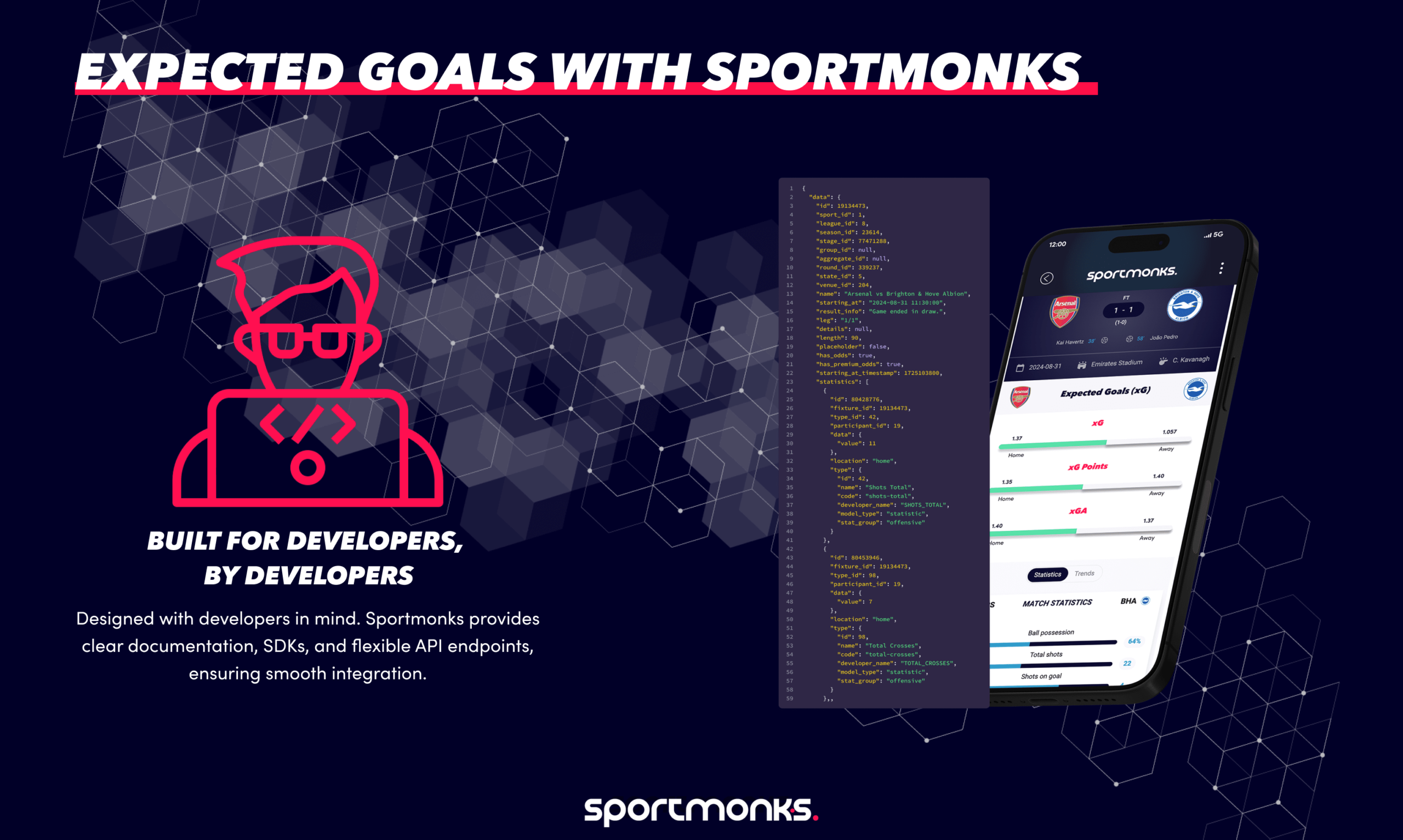 How to predict expected goals with sportmonks data