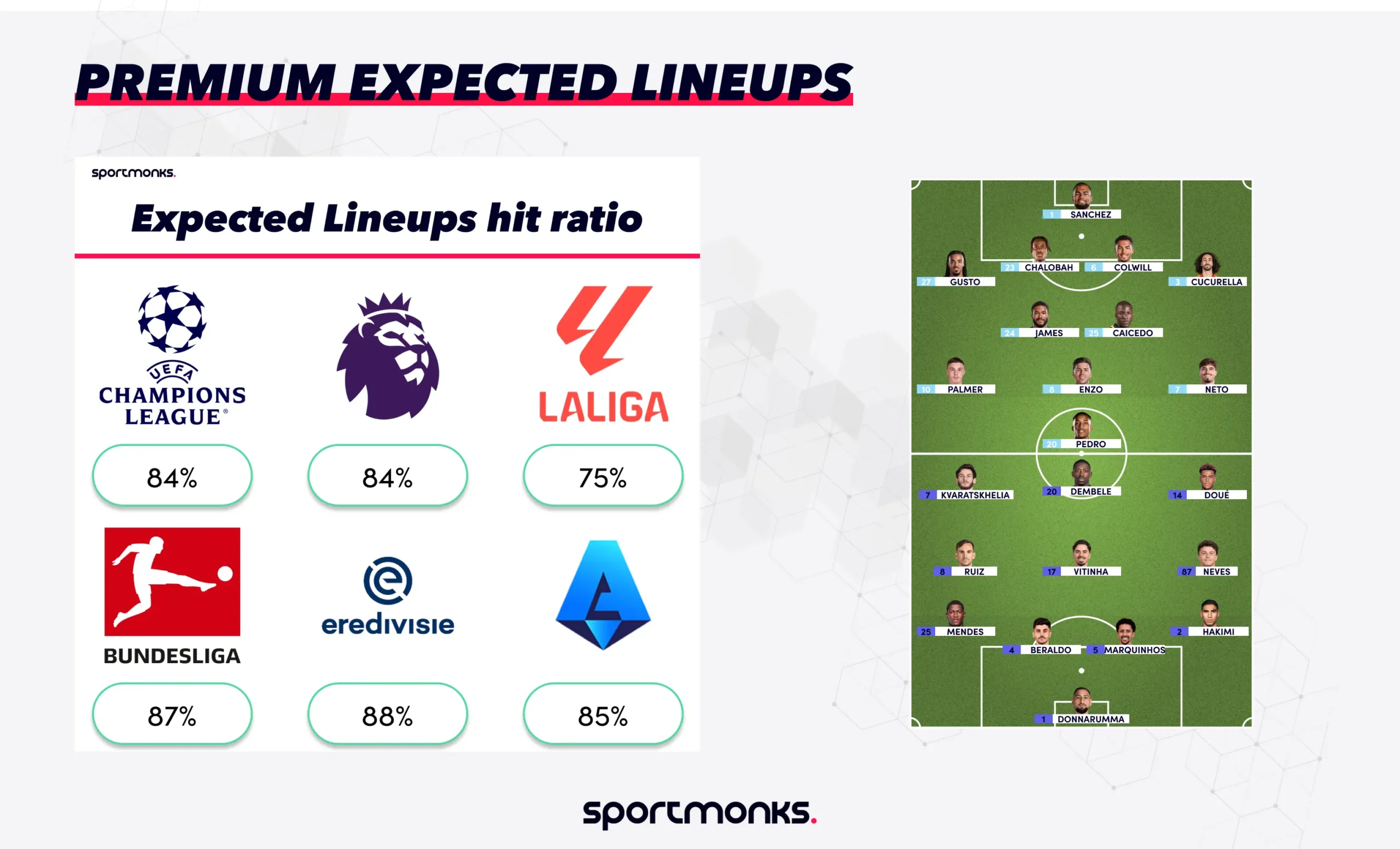 Expected lineups