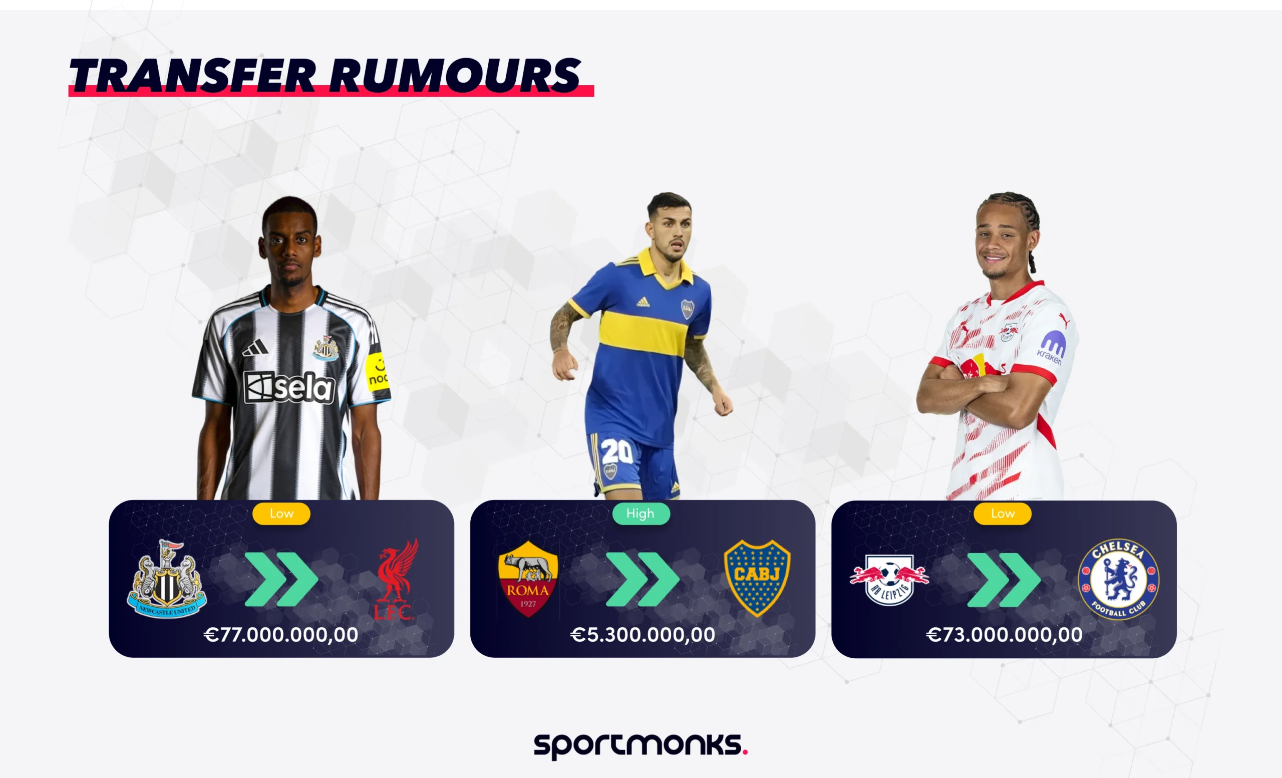 What’s new with Sportmonks Football  API – Transfer Rumours