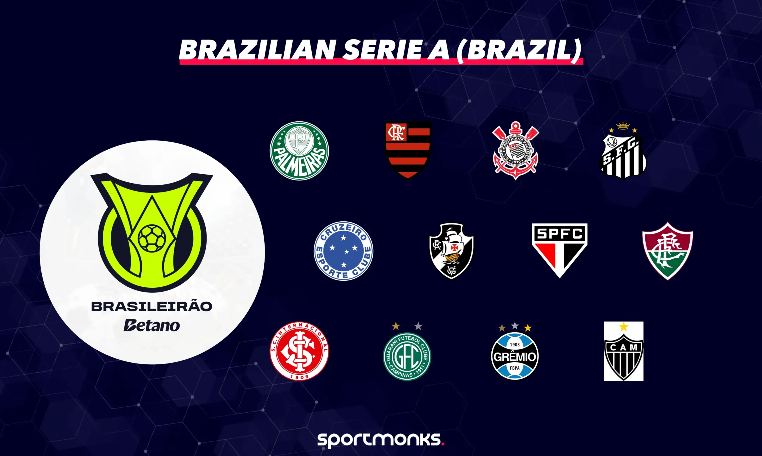 Brazilian Serie A (Brazil)