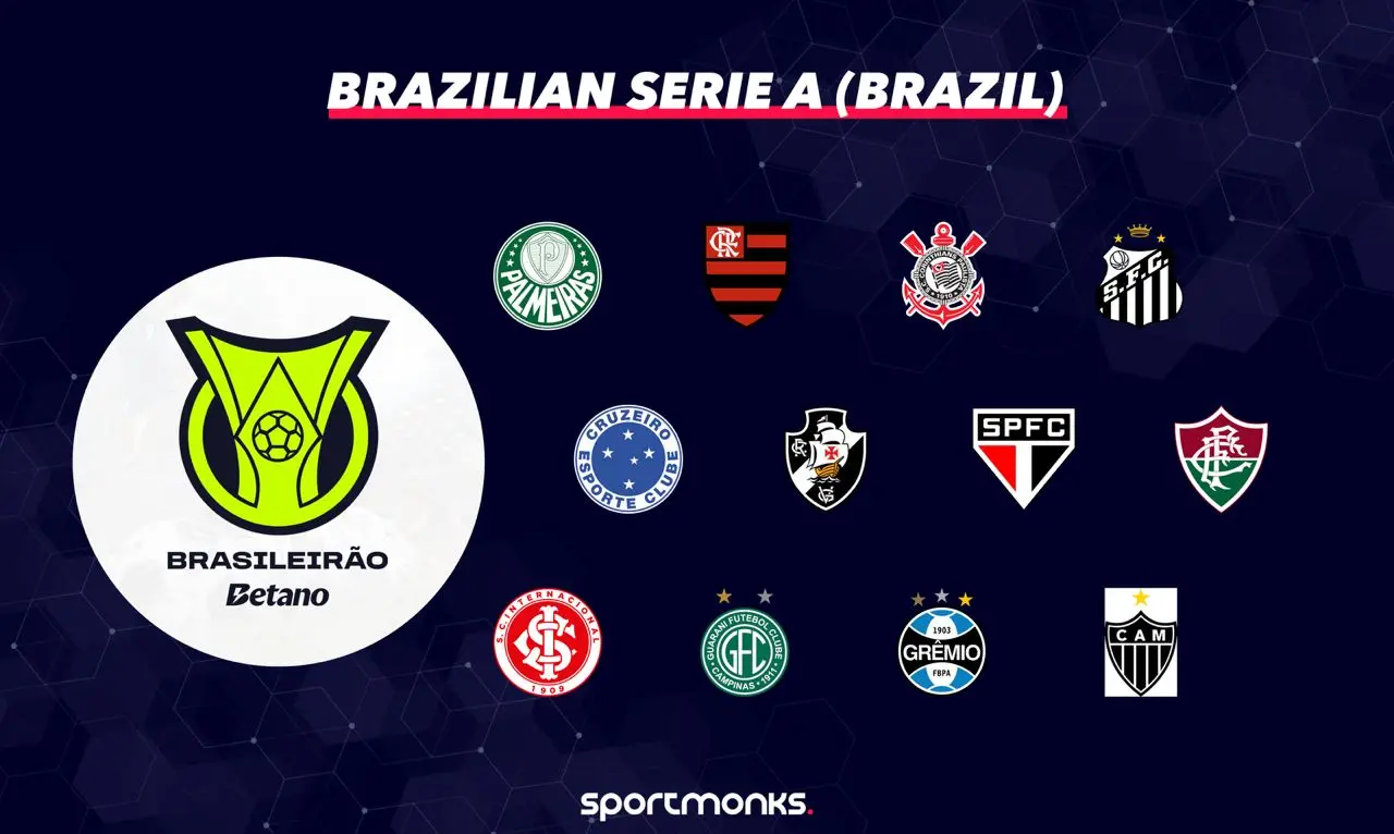 Brazilian Serie B (Brazil)