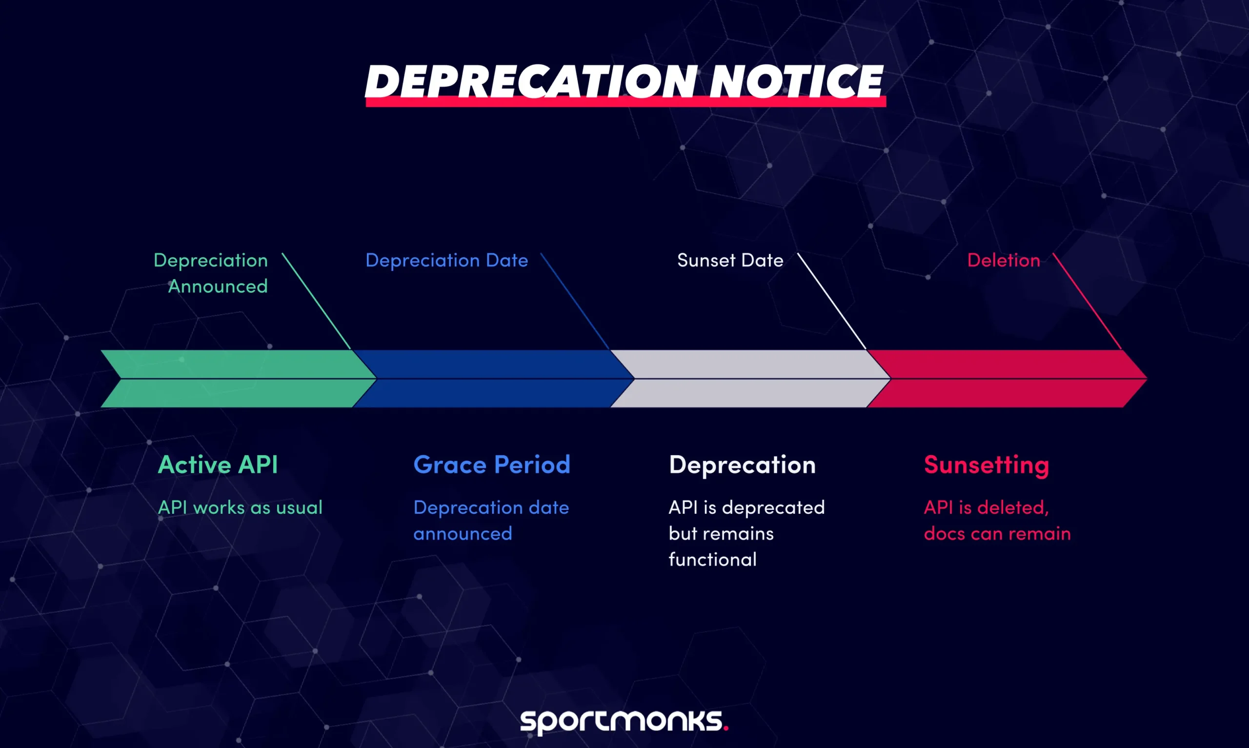 Deprecation Notice