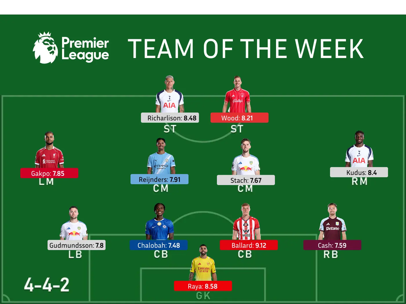 Team of the week