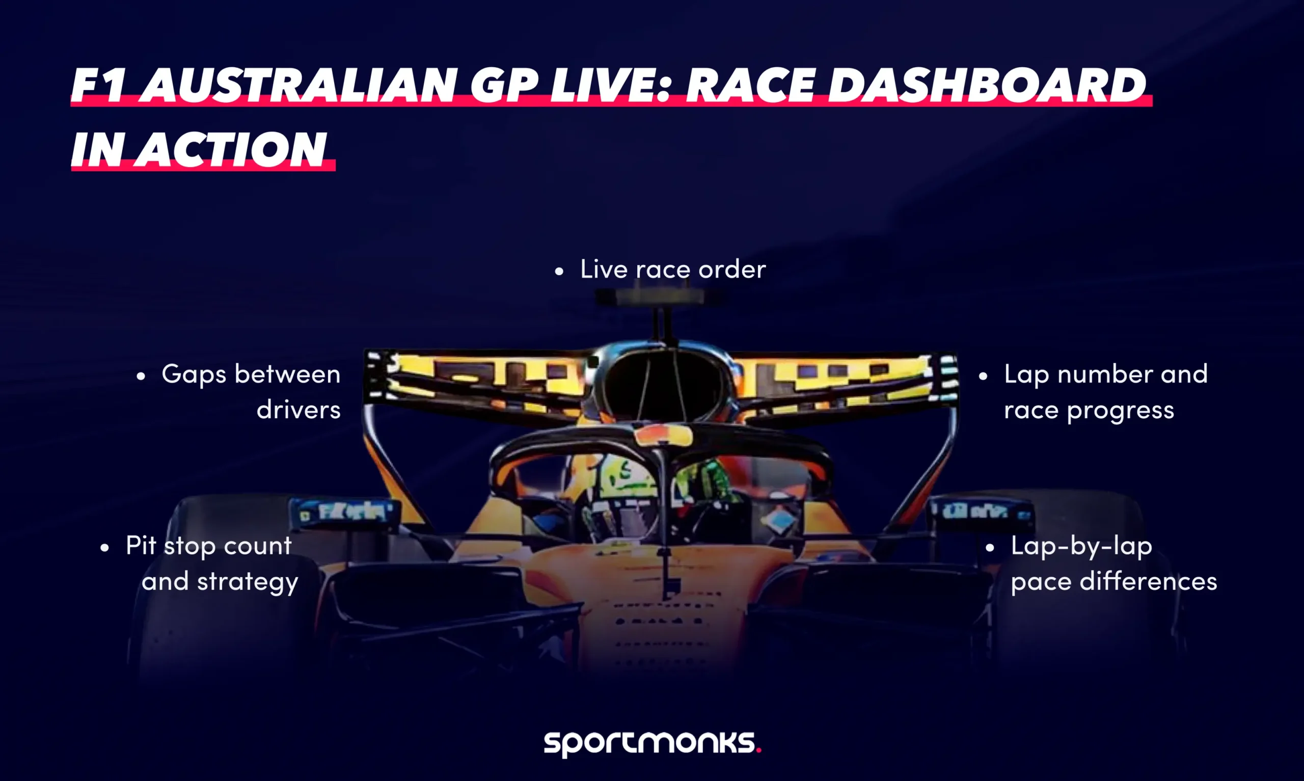 F1 Australian GP LIVE: Race Dashboard in Action