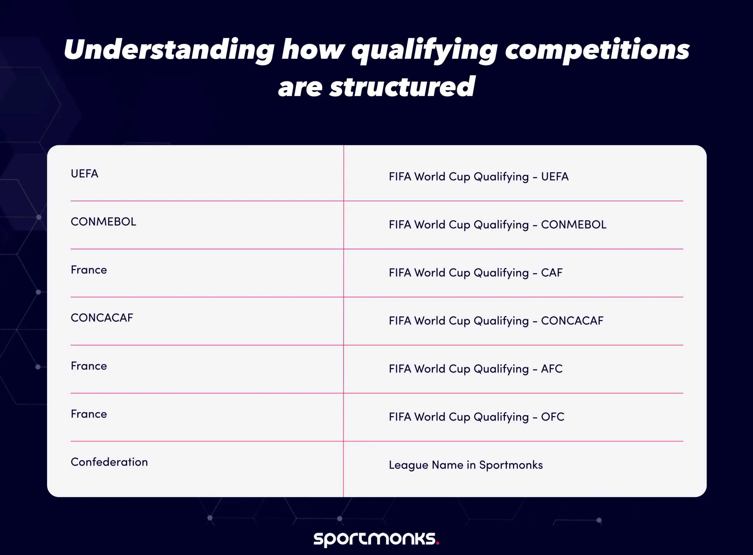 Football API 101_ Integrating World Cup qualifying data-asset