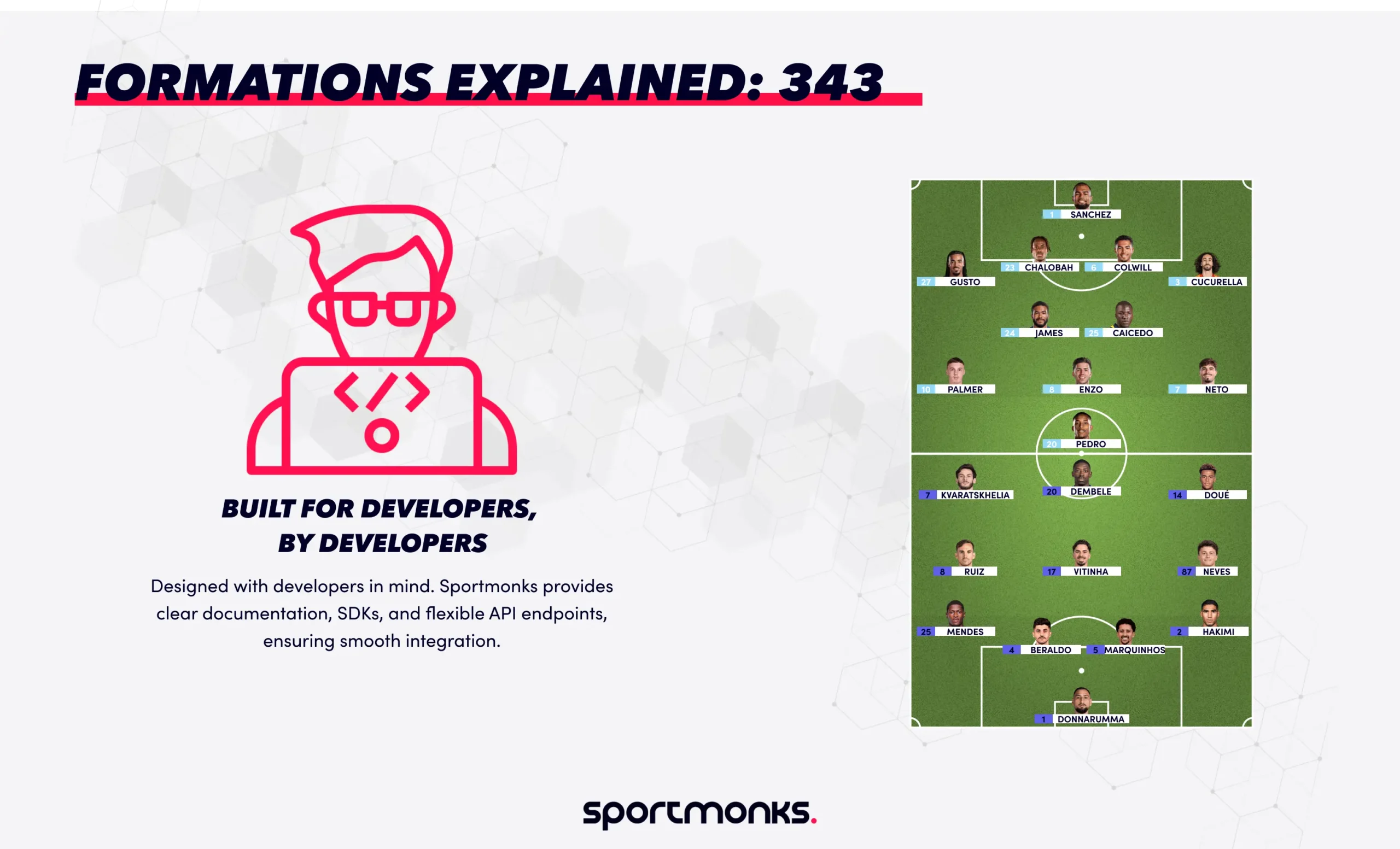 The 3-4-3 Formation explained