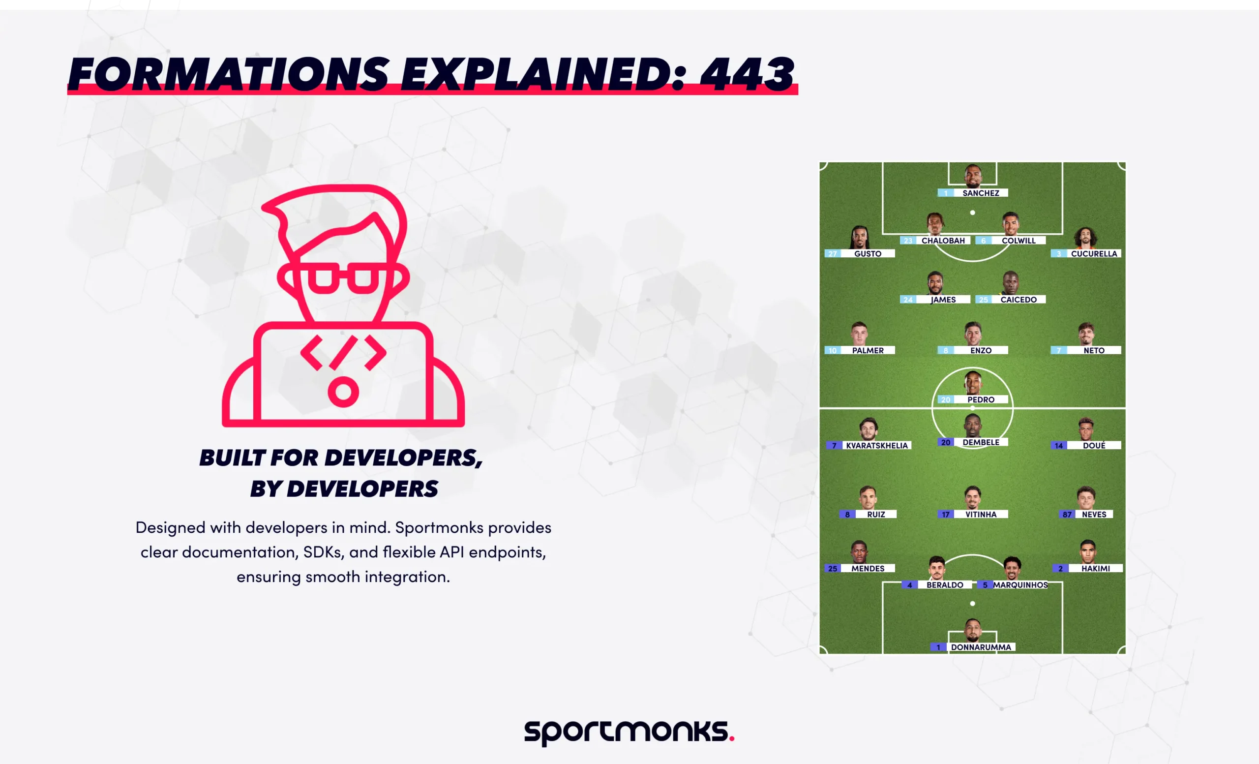 The 4-4-3  Formation explained