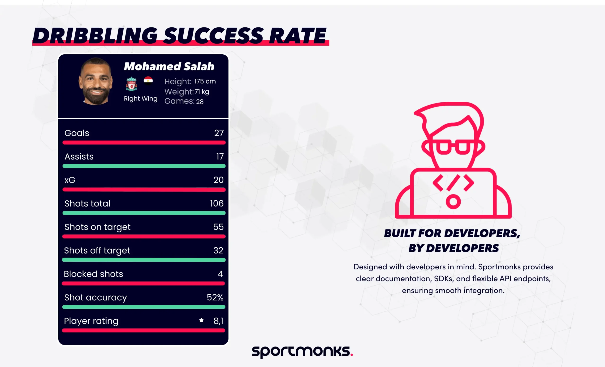 Dribbling success rate