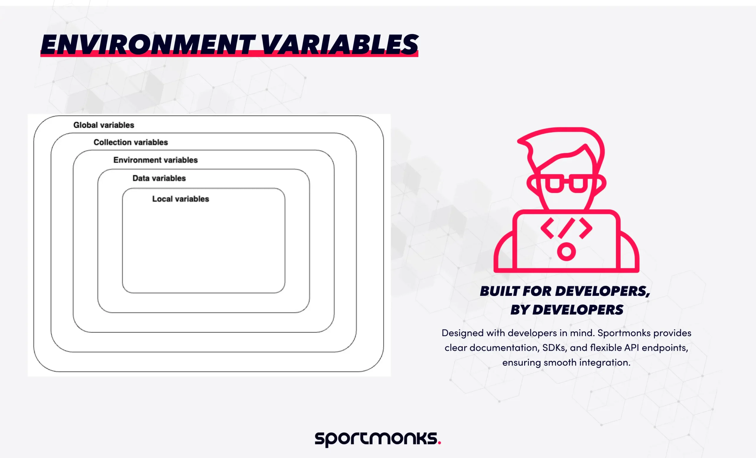 Environmental variables