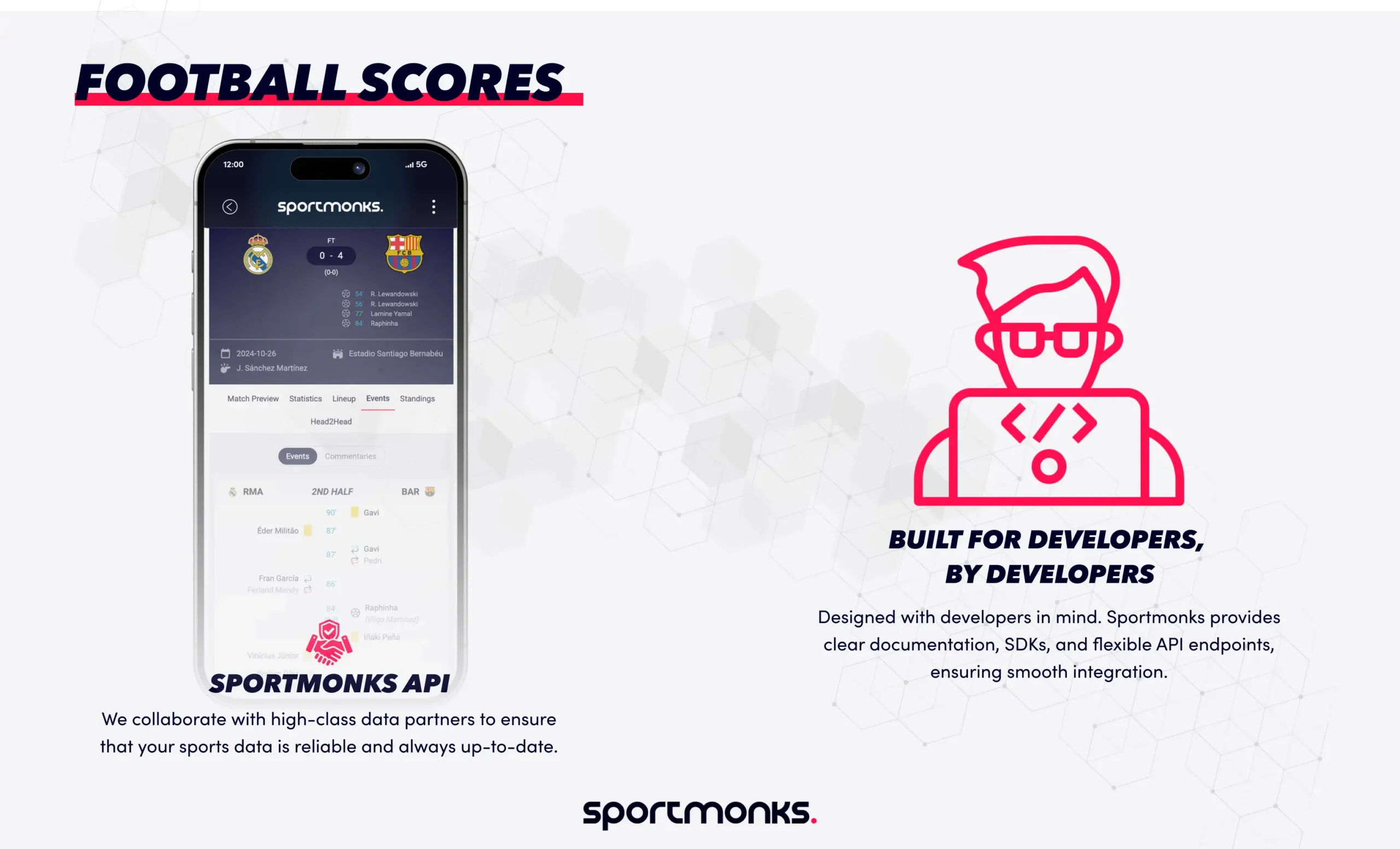 Football scores