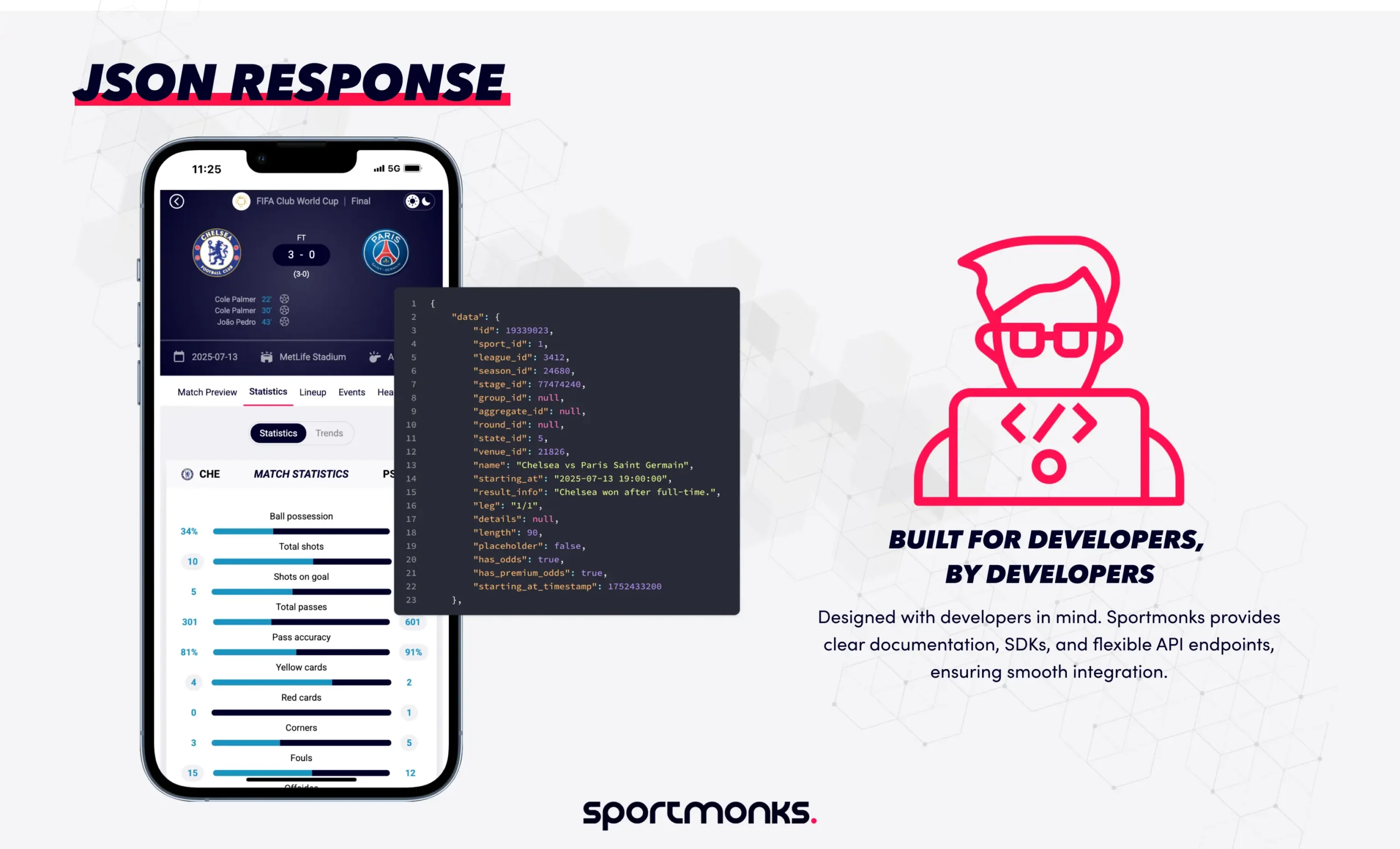 JSON Response