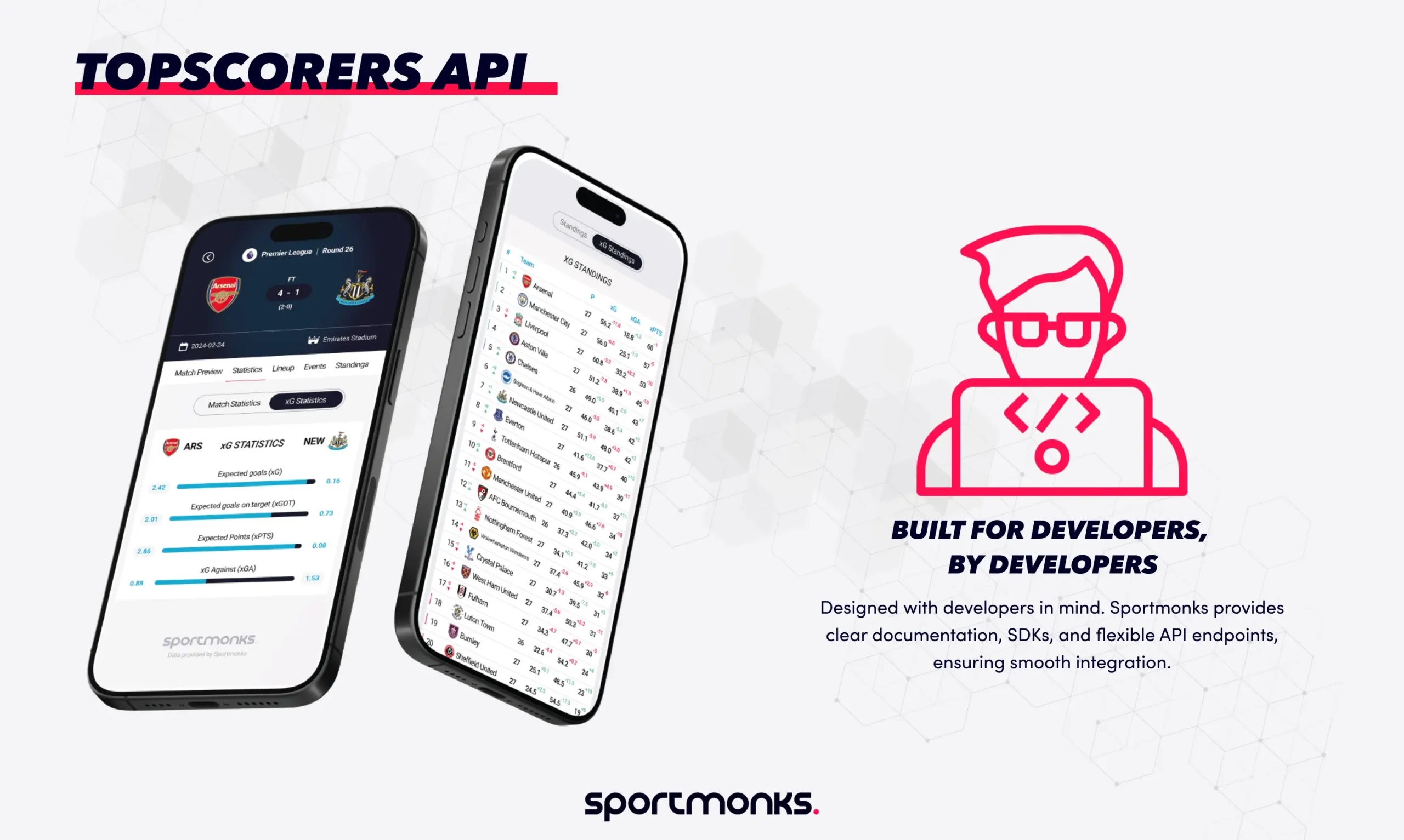 Top scorers API
