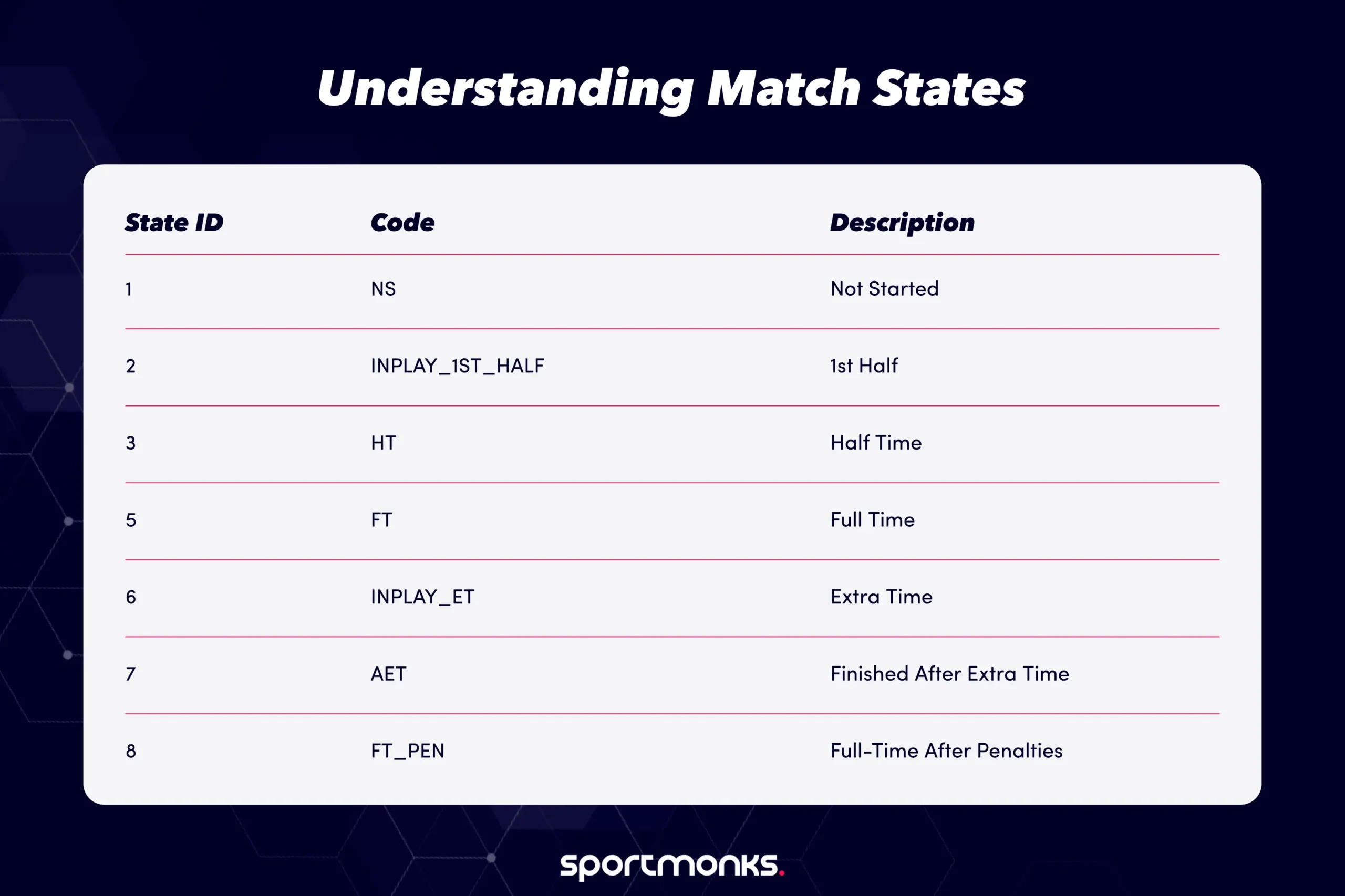 Match states