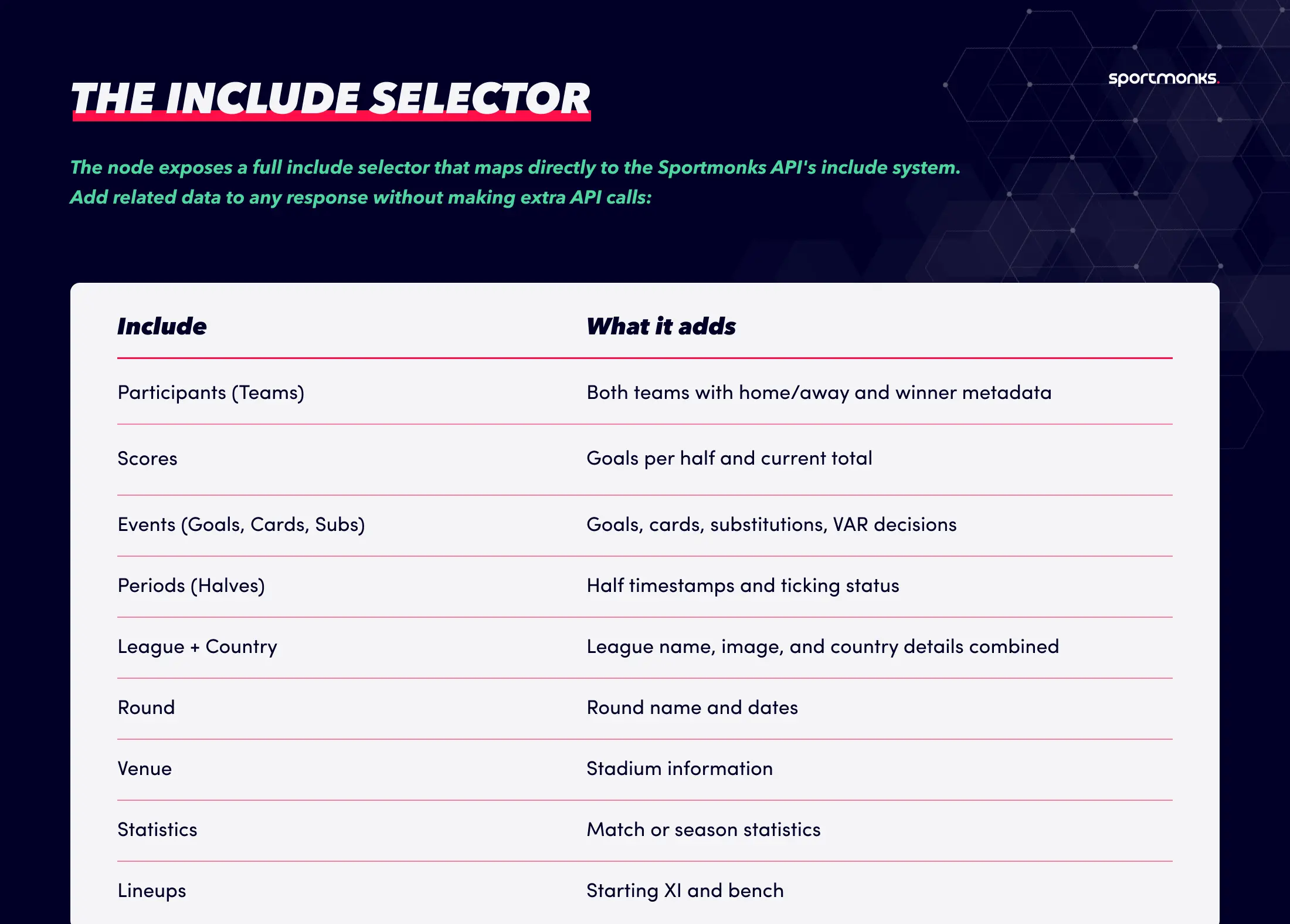 n8n includes selector