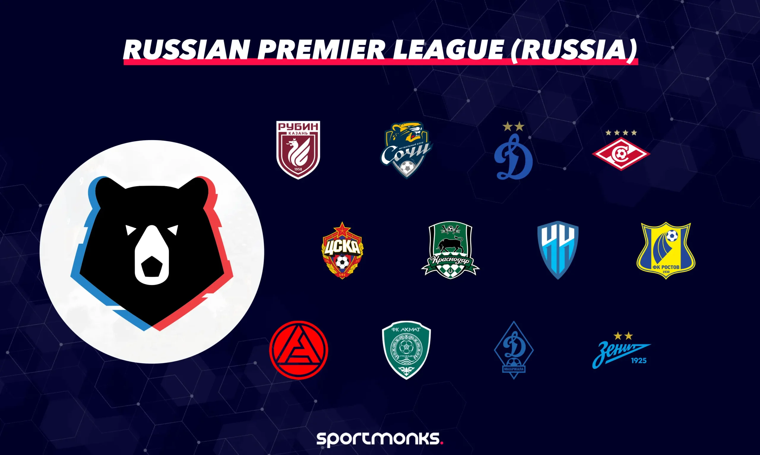 Russian Premier League (Russia)