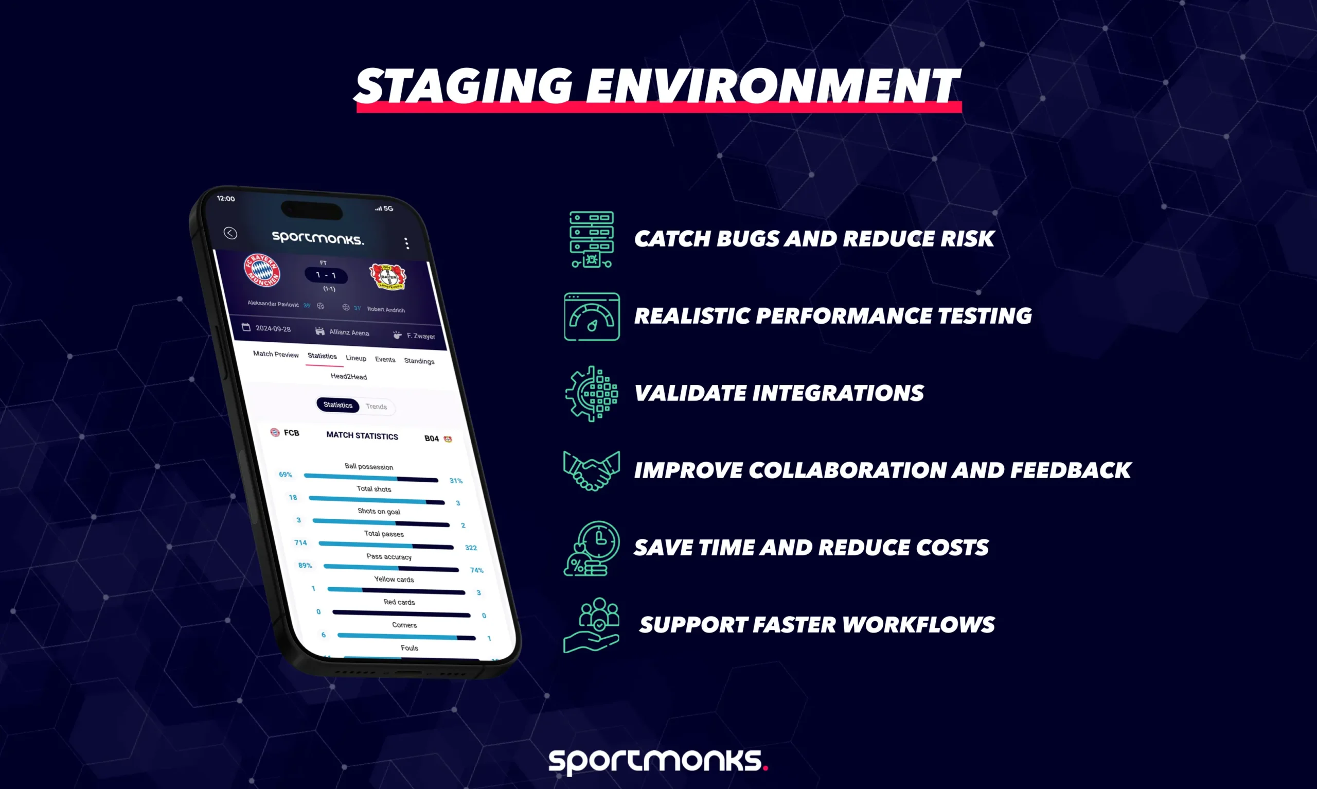 Staging environment