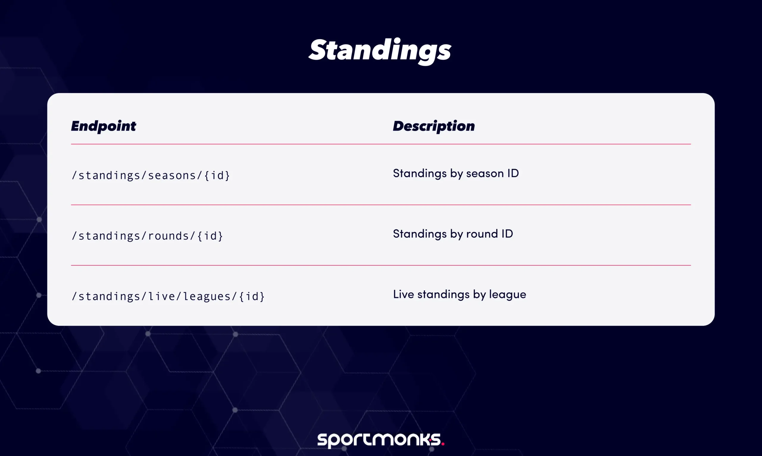 Standings