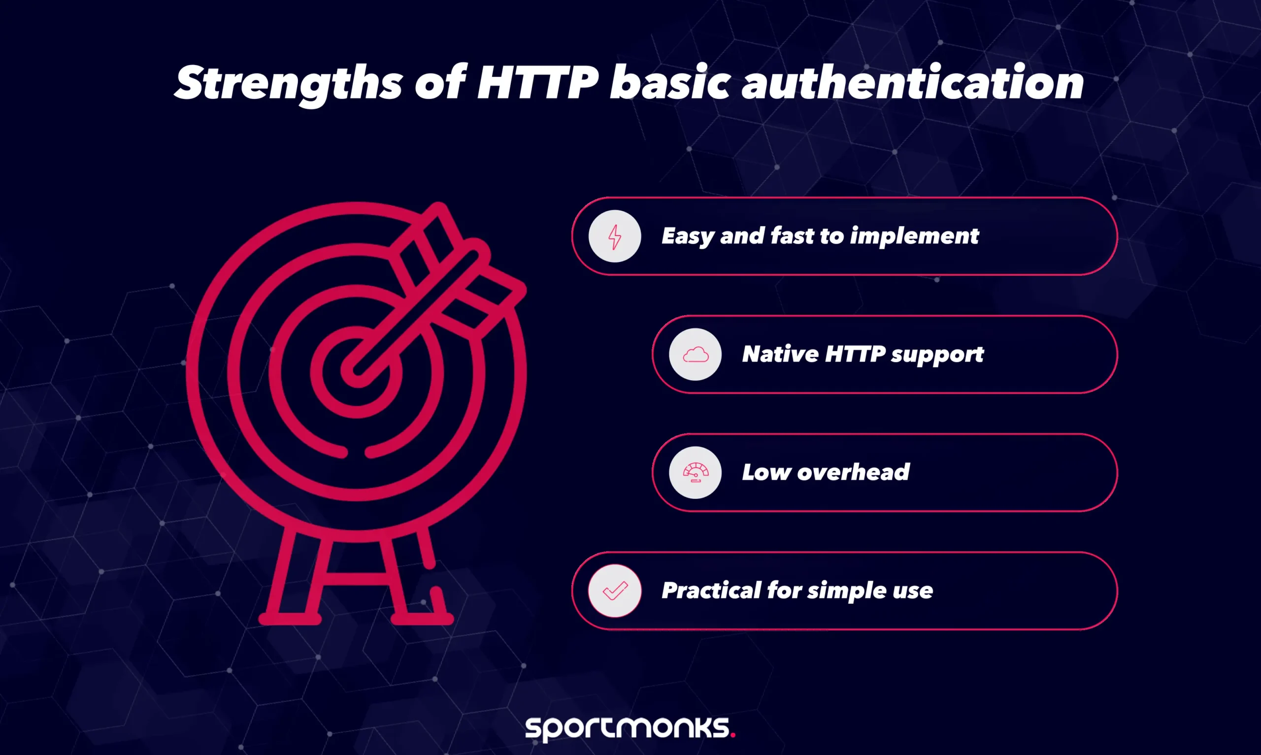 Strengths of HTTP basic auth