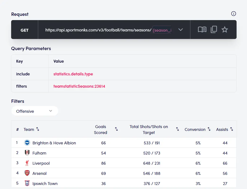 team-stats-widget