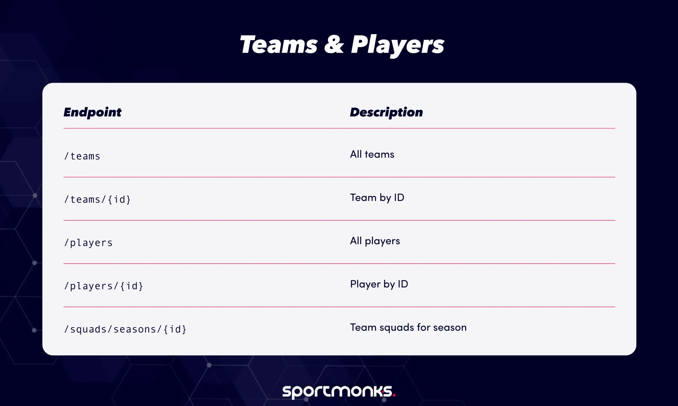Teams and players
