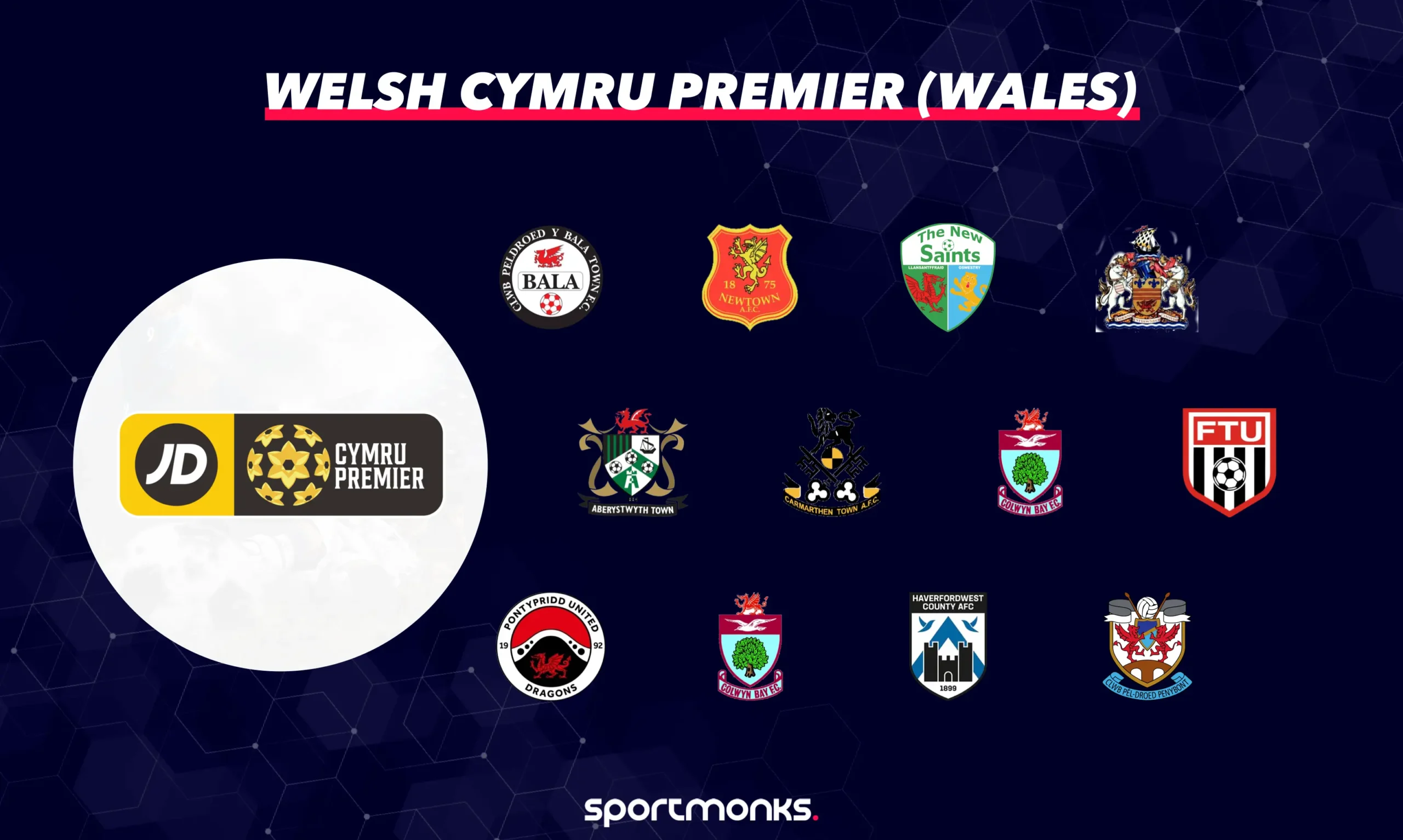 Welsh Cymru Premier (Wales)