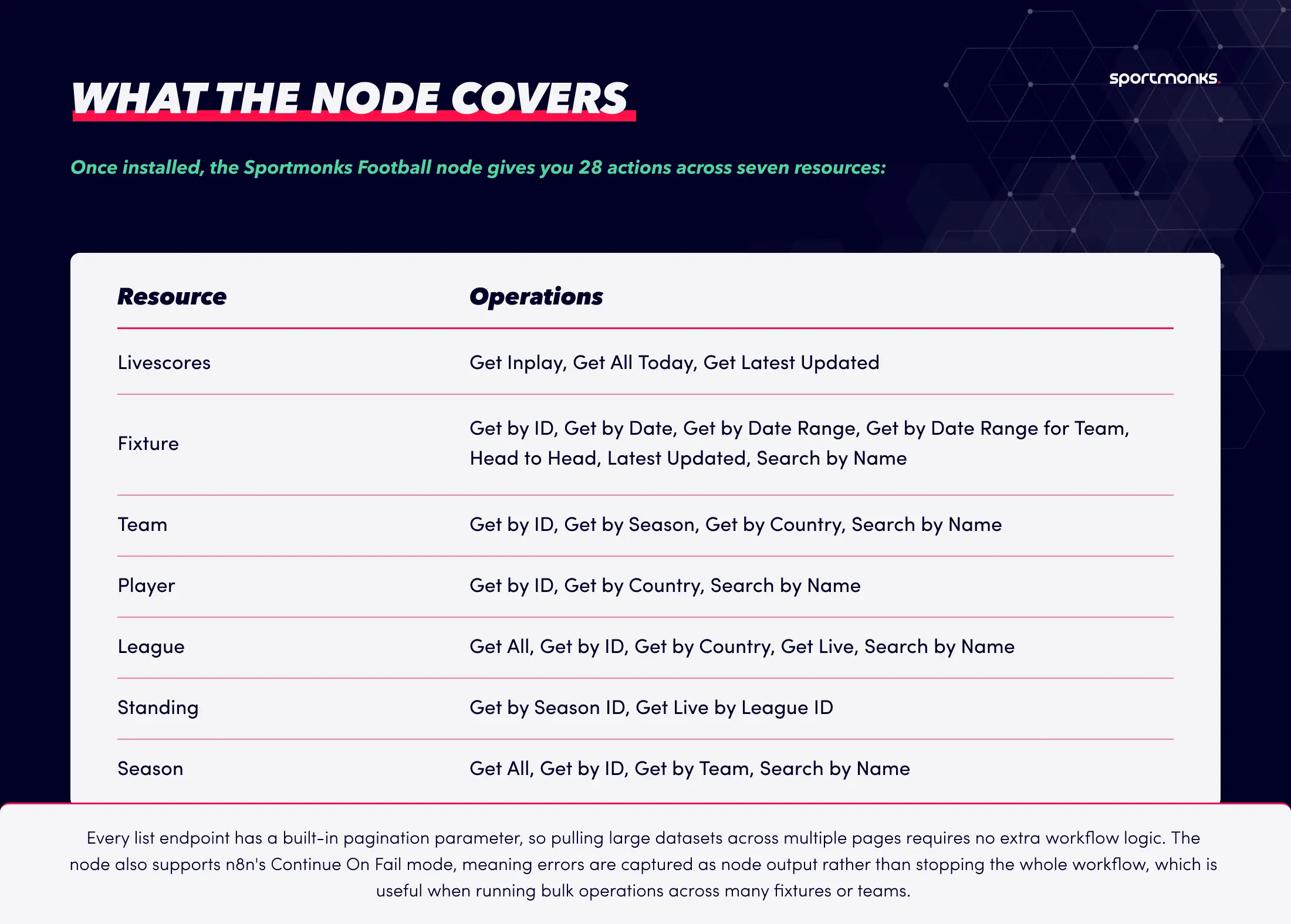what n8n covers